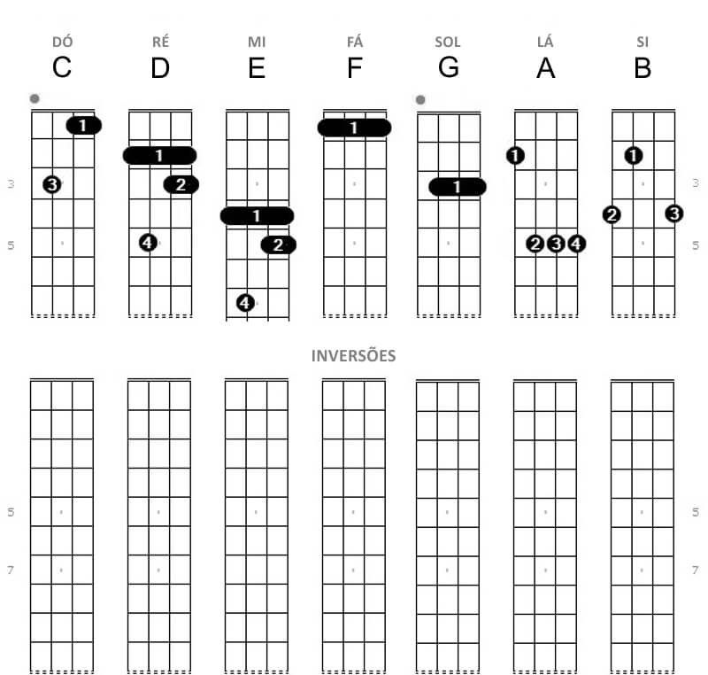Cavaquinho 7 Menor Acordes