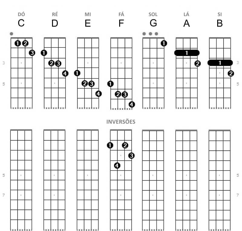 Cavaquinho Aumentados Acordes