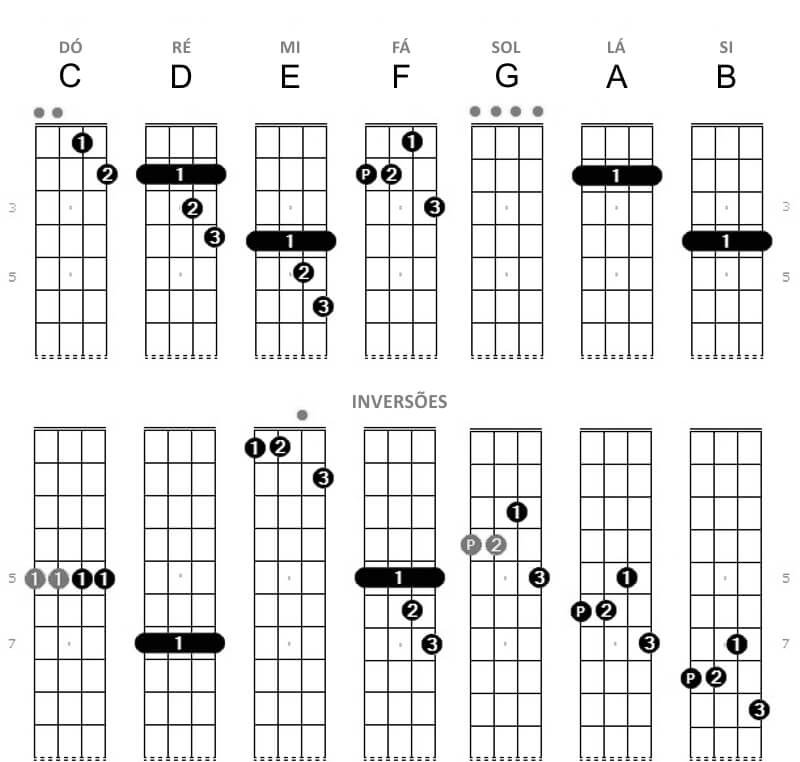 Cavaquinho Maiores Acordes