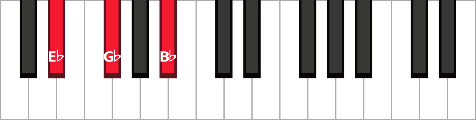 Ebminor
